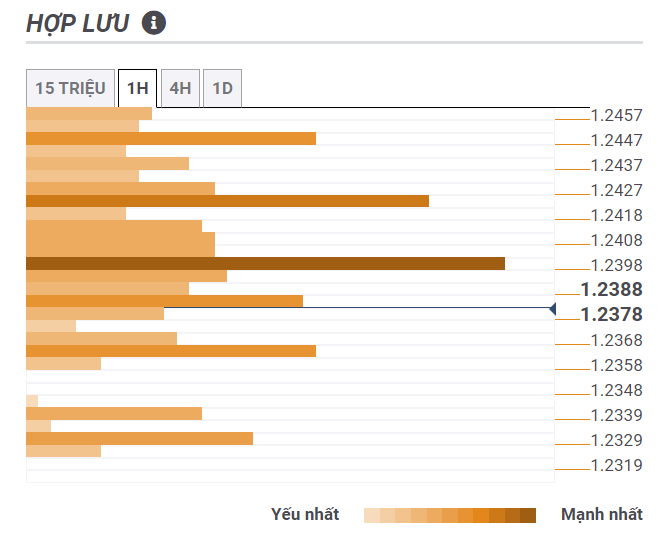 Thị trường GBPUSD