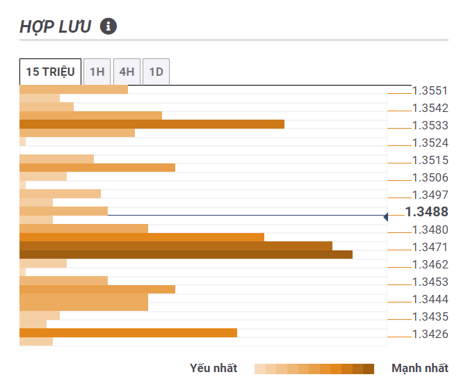 Thị trường USDCAD