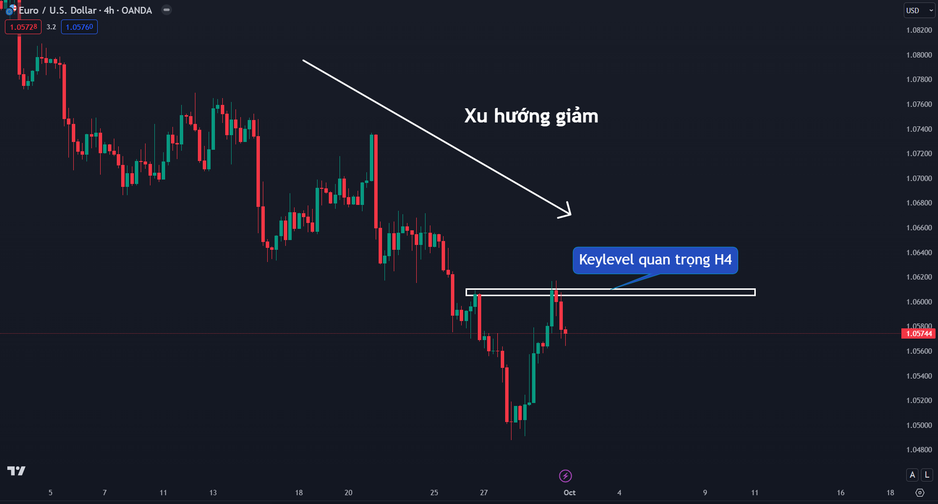 Thị trường EURUSD