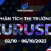 Thị trường EURUSD