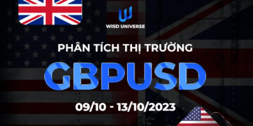 Thị trường GBPUSD
