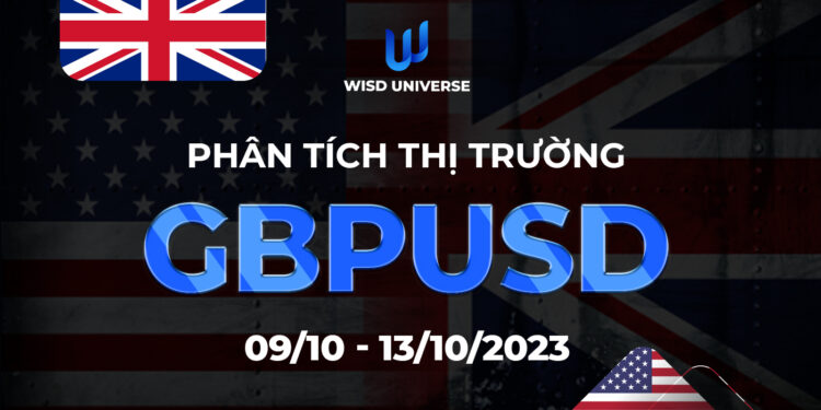 Thị trường GBPUSD