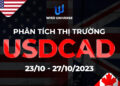 Thị trường USDCAD