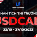 Thị trường USDCAD