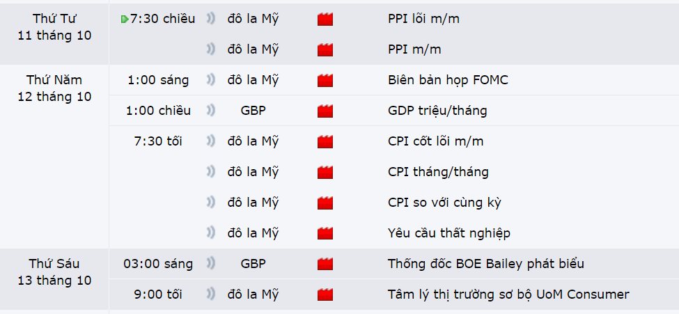 Thị trường GBPUSD