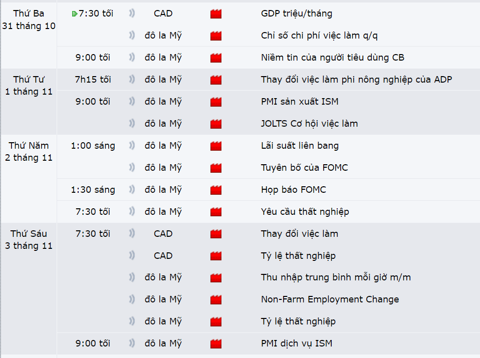 forexfactory 29102023 Thị trường USDCAD