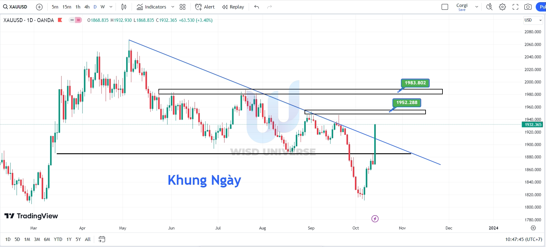 thi-truong-vang-1510-7