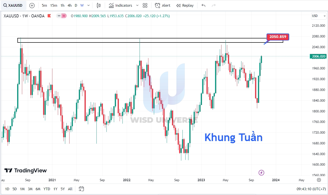 thi-truong-vang-2910-6