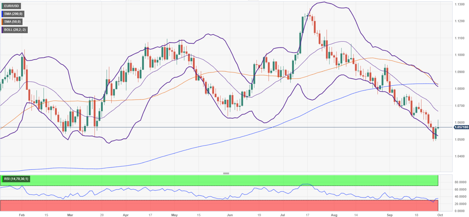 Thị trường EURUSD