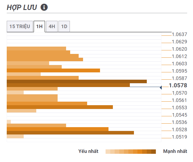 Thị trường EURUSD