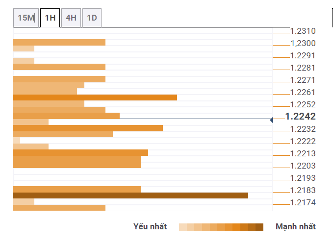 Thị trường GBPUSD