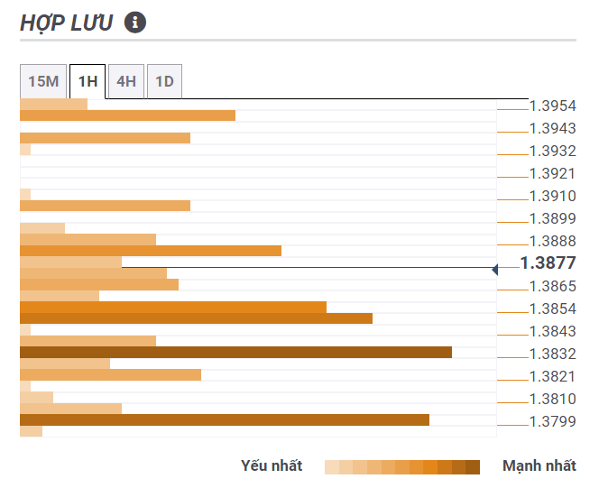 vung hop luu 29102023 Thị trường USDCAD