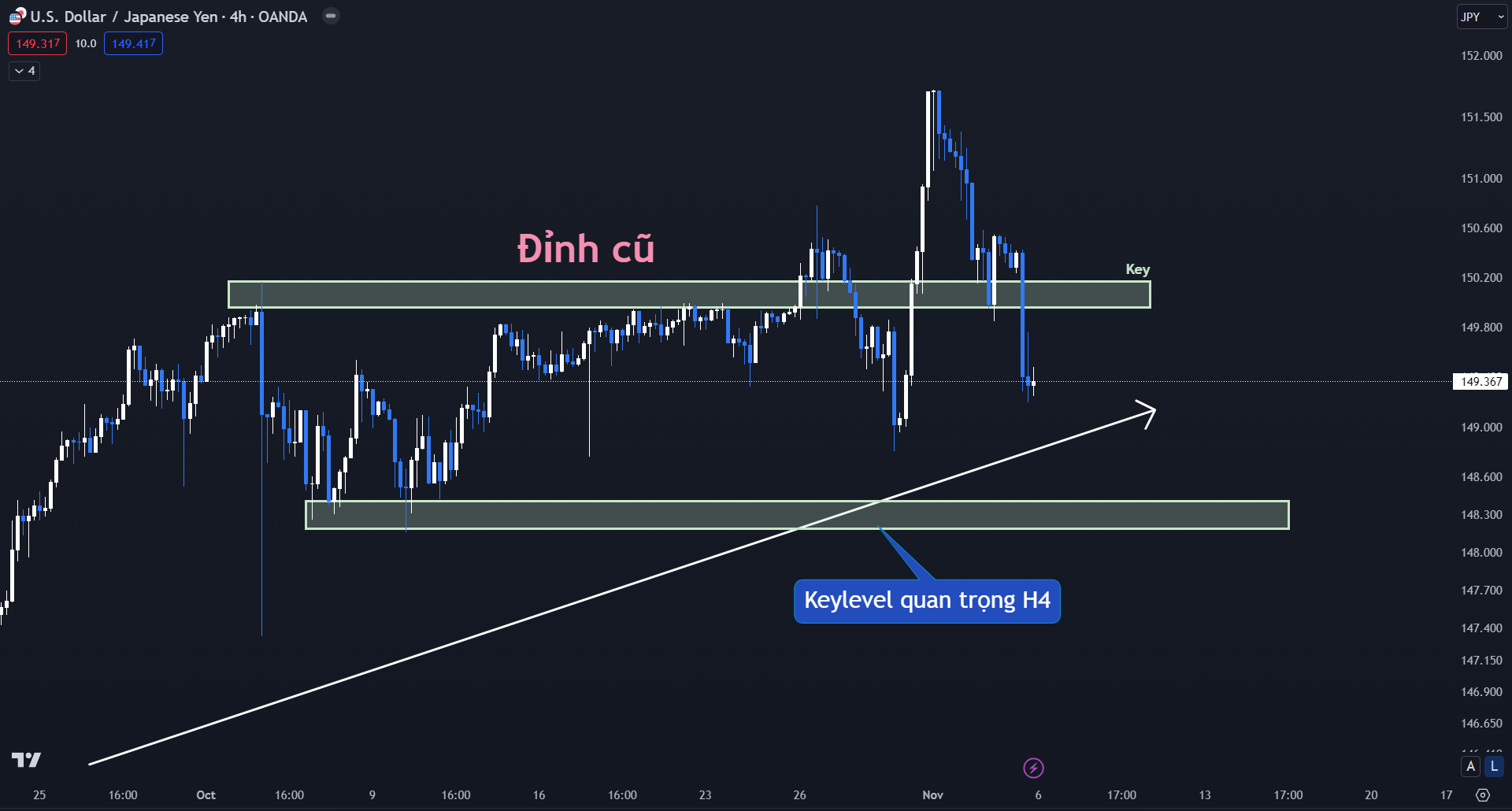 Thị trường USDJPY