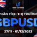 Thị trường GBPUSD