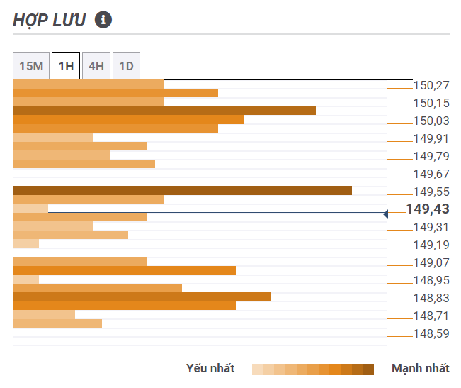 Thị trường USDJPY