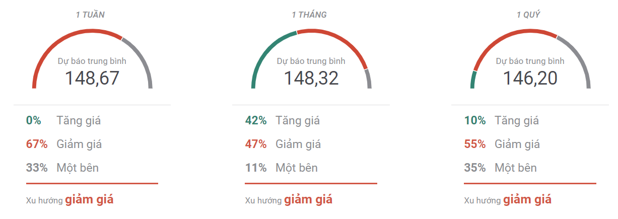 Thị trường USDJPY