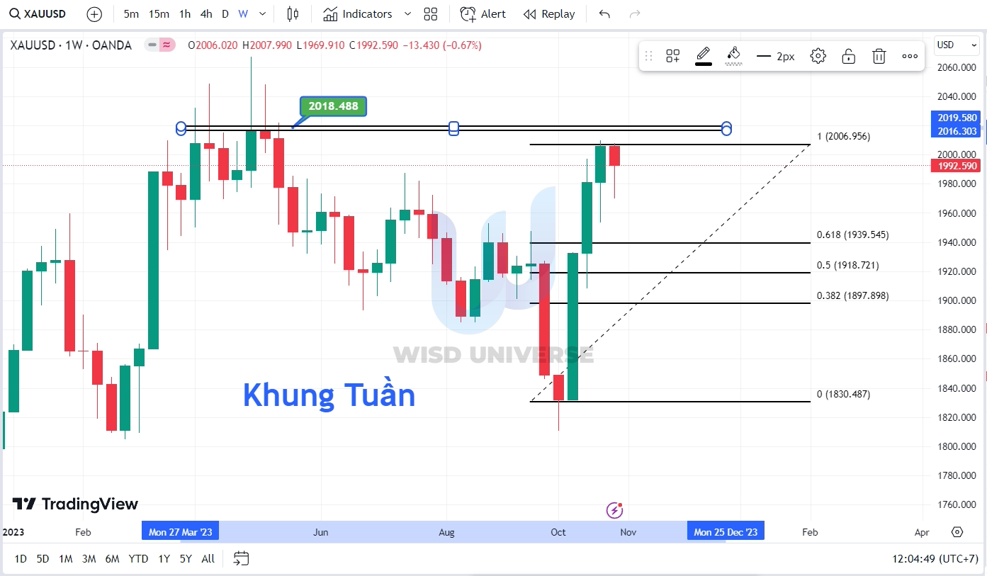 thi-truong-vang-0511-6