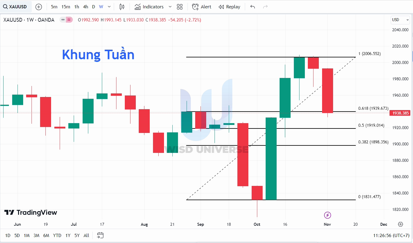 thi-truong-vang-1211-6