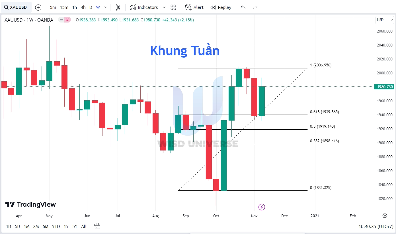 thi-truong-vang-1911-6