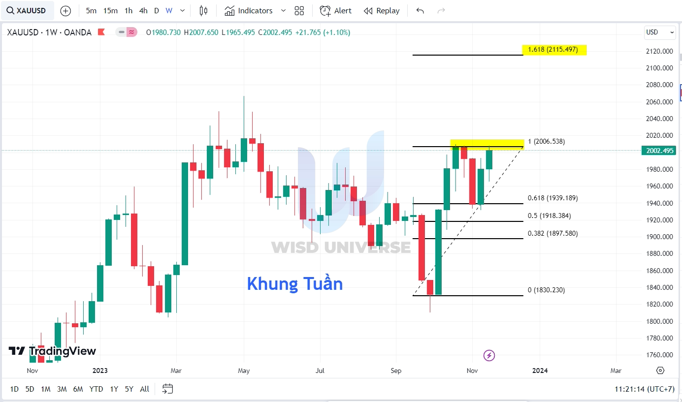 thi-truong-vang-2611-6