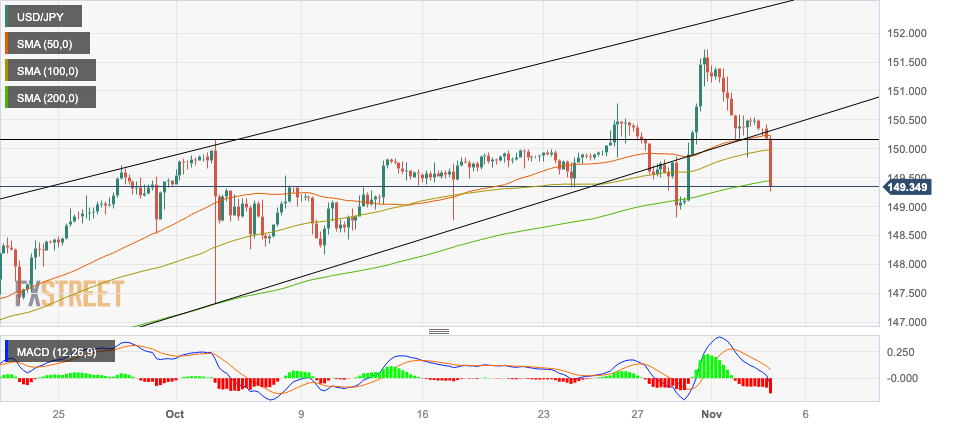 Thị trường USDJPY