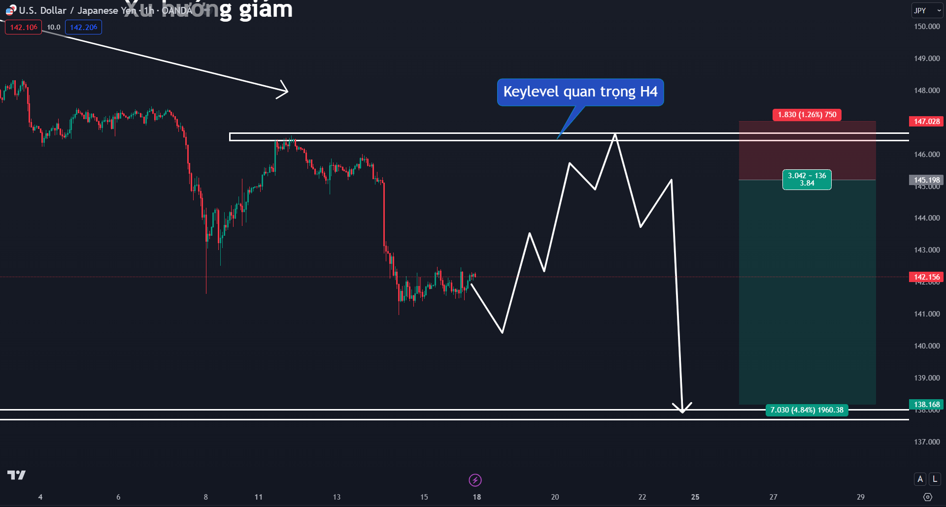 Thị trường USDJPY