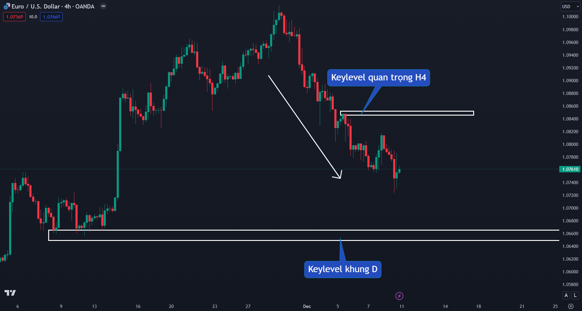 Thị trường EURUSD