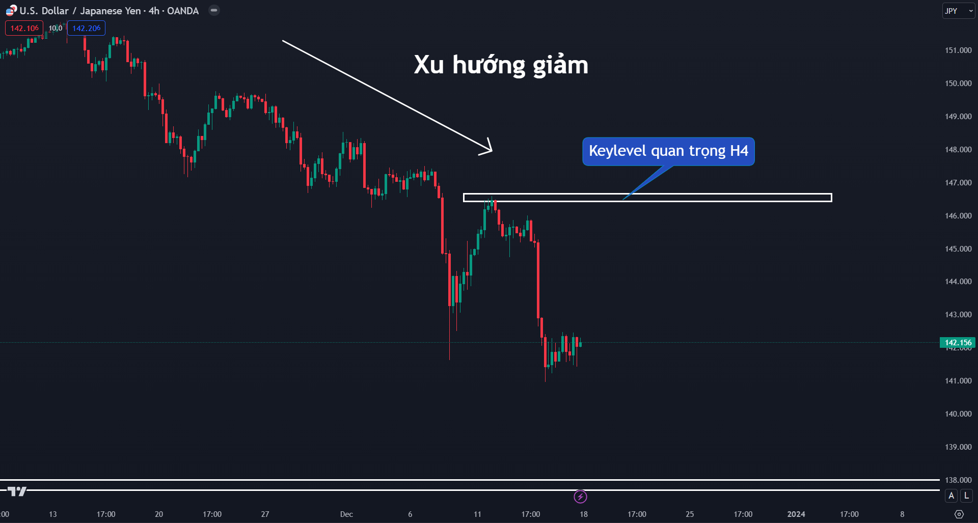 Thị trường USDJPY