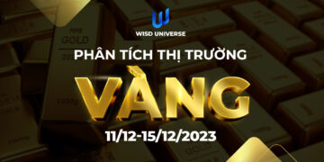 Phân Tích Thị Trường EURUSD Ngày 11/12-15/12/2023