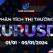 Thị trường EURUSD