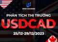 Thị trường USDCAD