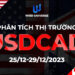Thị trường USDCAD