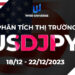 Thị trường USDJPY