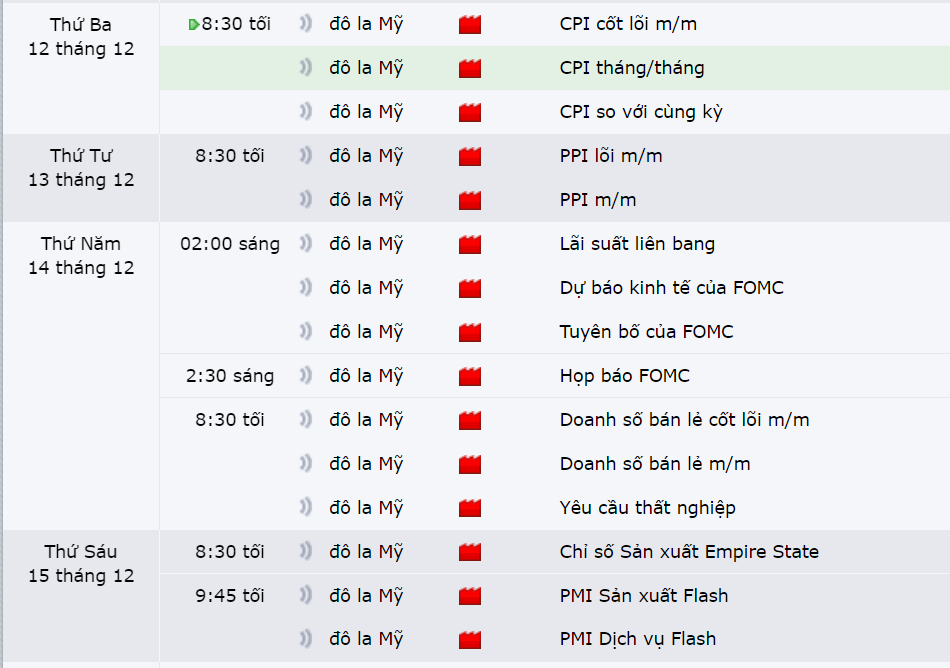 Thị trường EURUSD