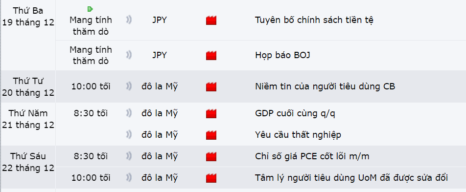 Thị trường USDJPY