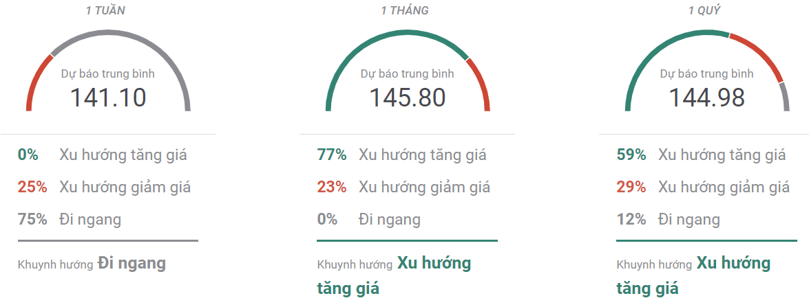 Thị trường USDJPY