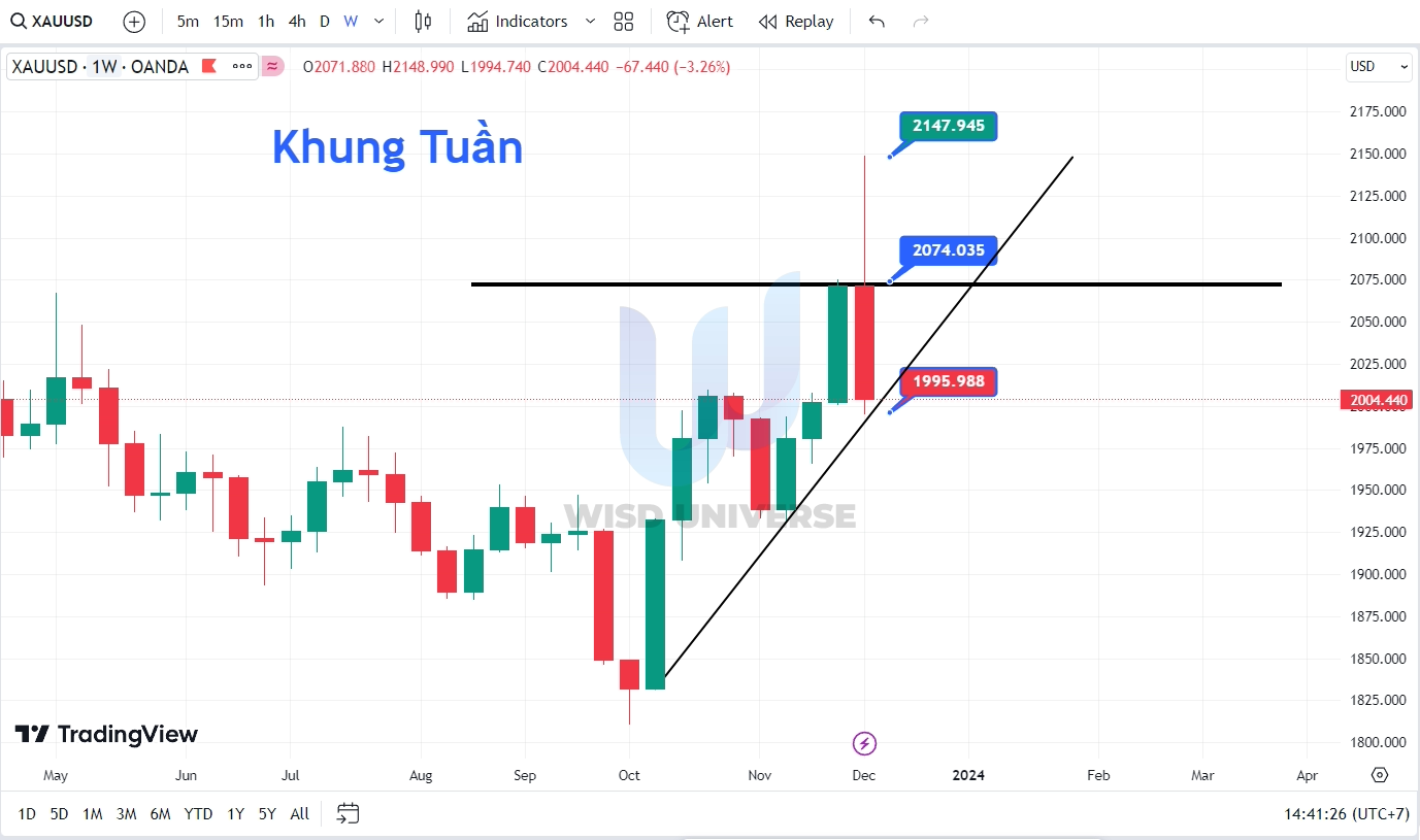 thi-truong-vang-1012-6