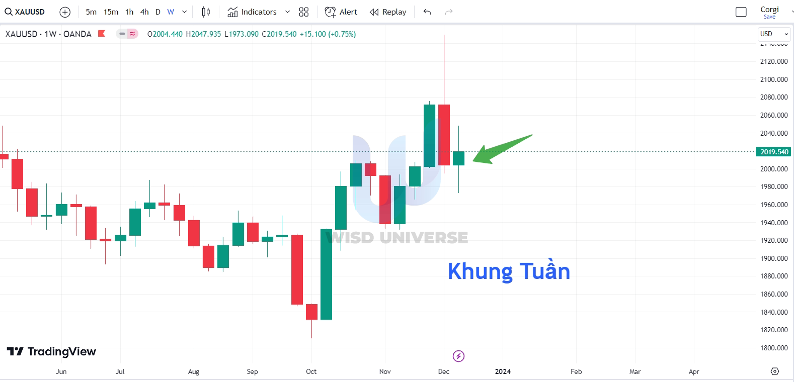 thi-truong-vang-1712-6