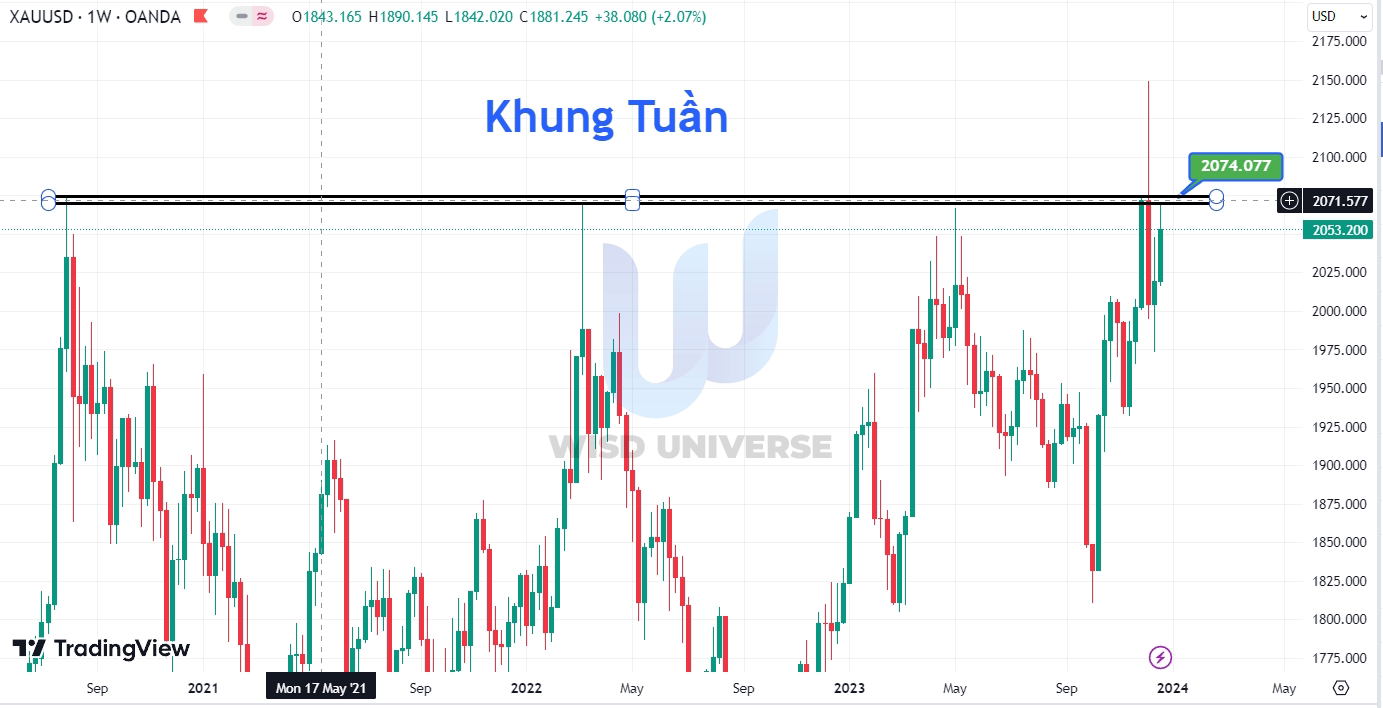 thi-truong-vang-2412-6