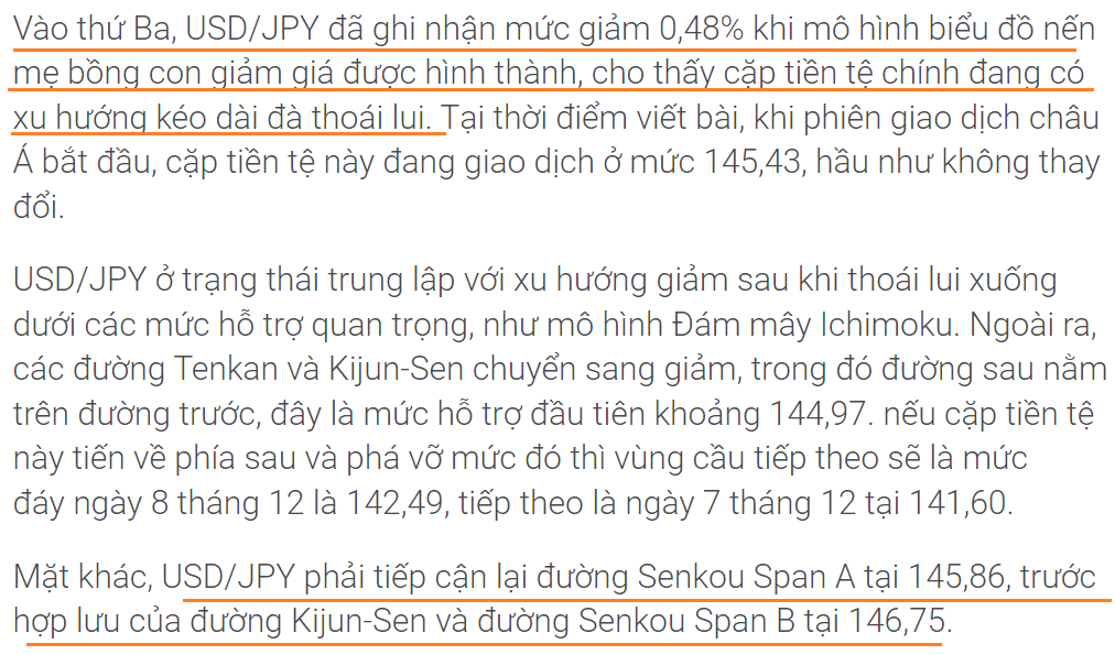 Thị trường USDJPY