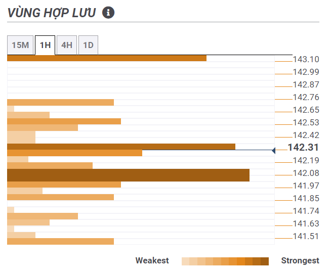 Thị trường USDJPY