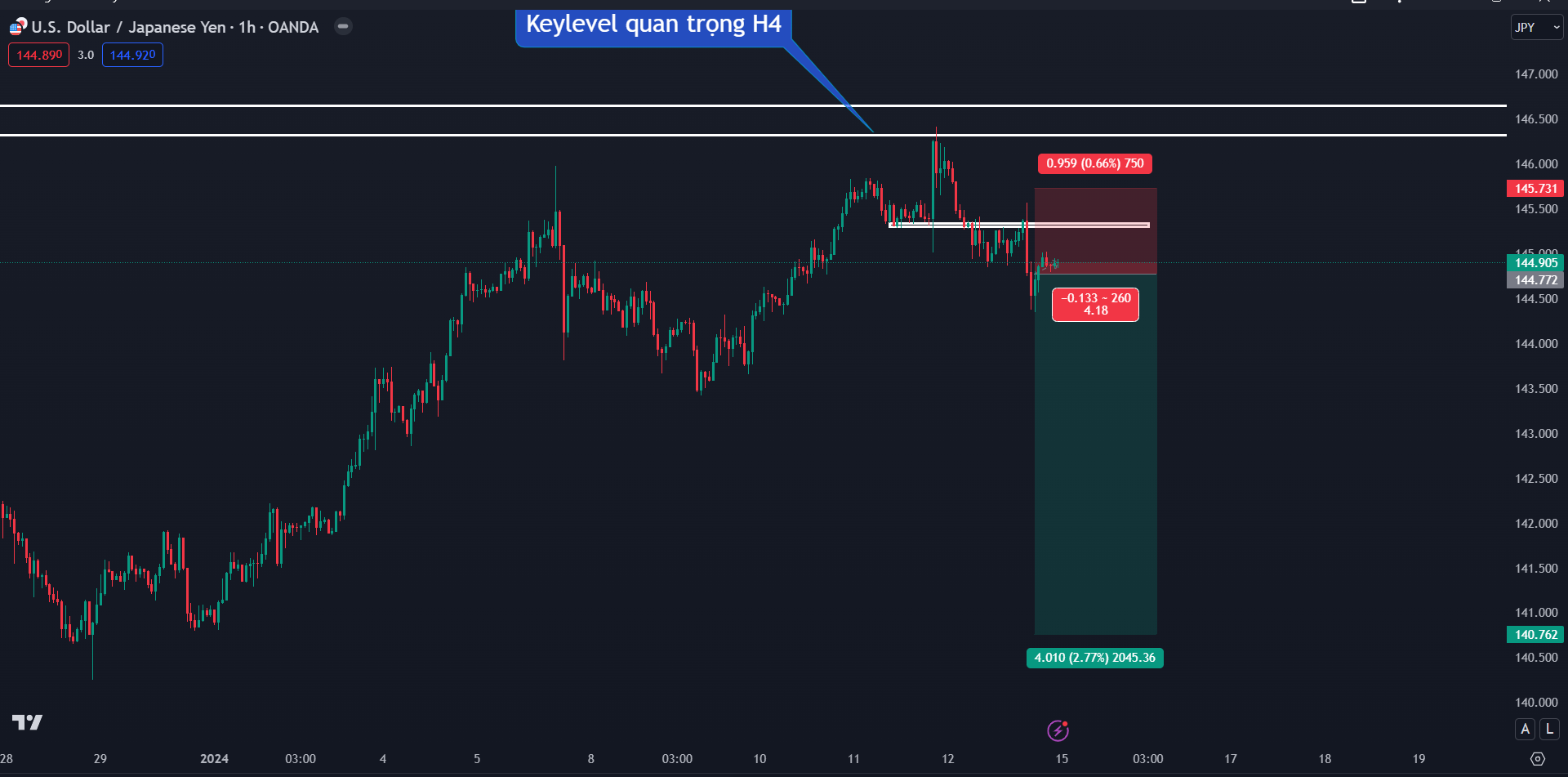 Thị trường USDJPY