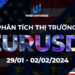 Thị trường EURUSD