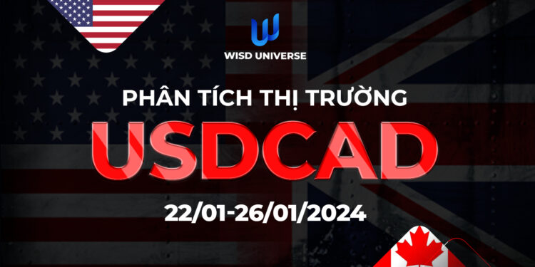 Thị trường USDCAD
