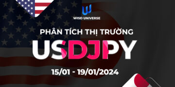 Thị trường USDJPY
