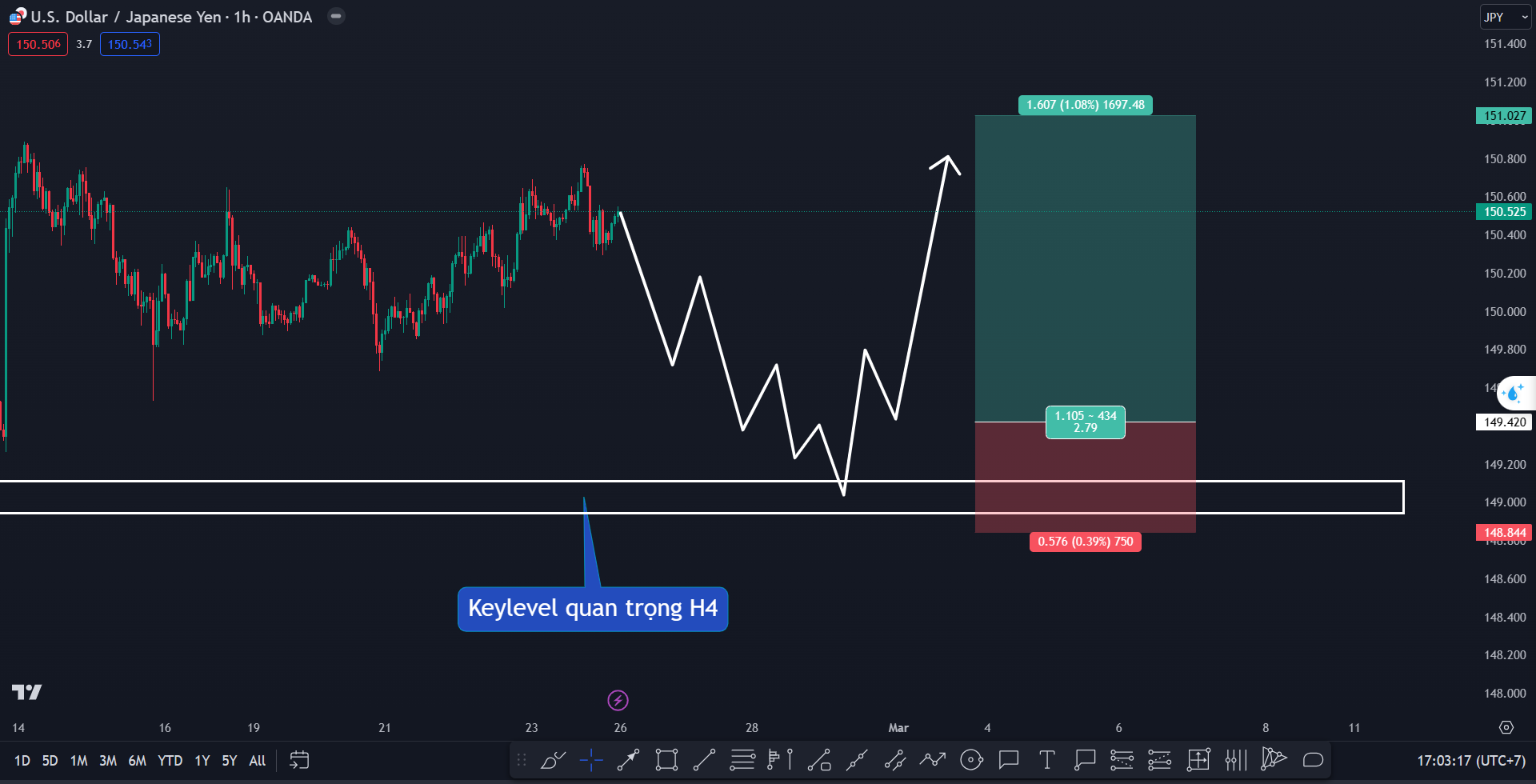 Thị trường USDJPY