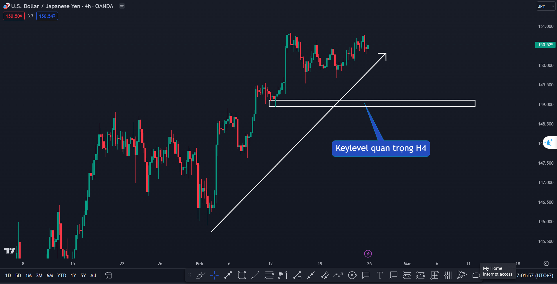 Thị trường USDJPY