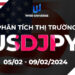 Thị trường USDJPY