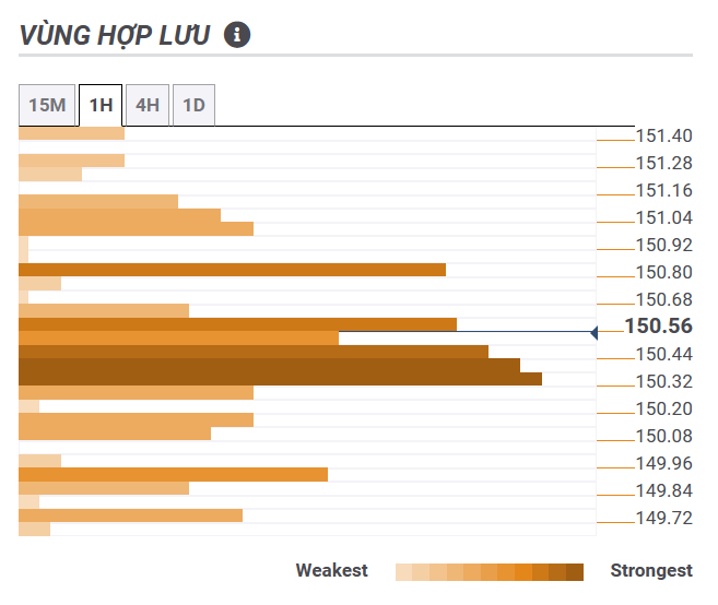 Thị trường USDJPY