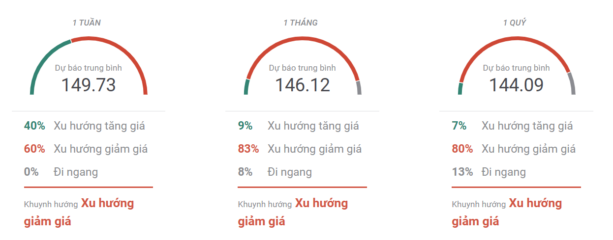 Thị trường USDJPY